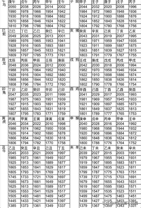 十二生肖 豬|【十二生肖年份】12生肖年齡對照表、今年生肖 